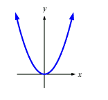 1594_Parabolas.png