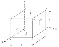 1595_Complementary Shear Stresses.png