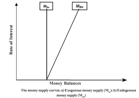 1597_Money supply process.png