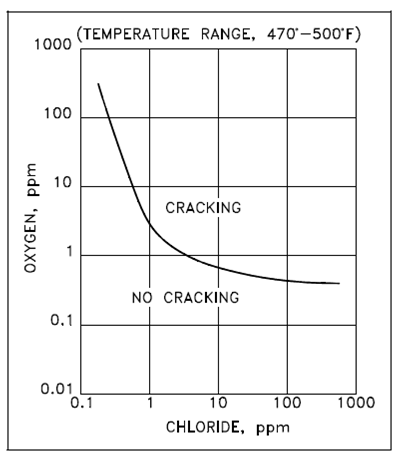 1598_Intergranular Corrosion Cracking1.png