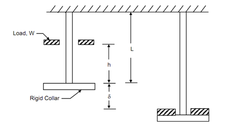 1599_Stresses Due to Axial Loads.png