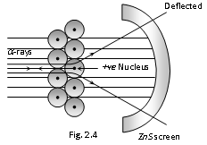 15_rutherford nuclear model.png