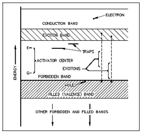 1602_Scintillation Counter.png