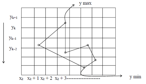 1607_Scan Line Polygon Fill Algorithm - Raster Graphics 2.png