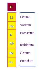 1608_alkali metals.png