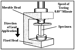 1612_Compressive Strength Test.gif