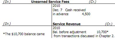 1613_Unearned service fees1.png