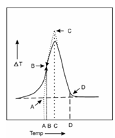 1614_Estimation of Transition temperature.png