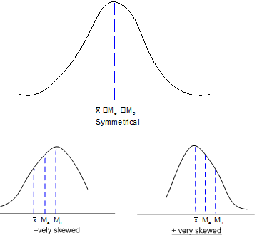 1614_Symmetric and Skew-symmetric.png