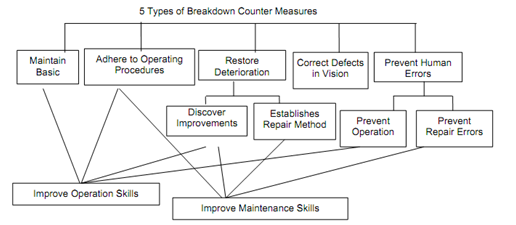 1618_Five Counter Measures for Zero Break Down.png