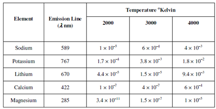 1618_Fraction of atoms in the excited states.png