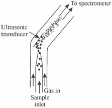 1619_Ultrasonic nebulisation.png