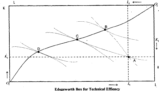 161_Efficiencies of competitive equilibrium2.png