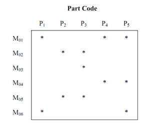 161_Rank-order Clustering Algorithm.png