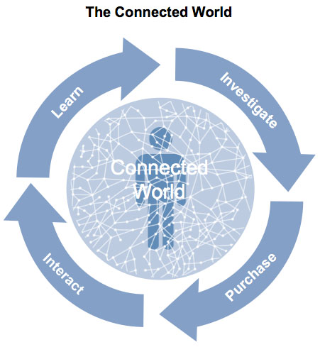 1625_connected world.png