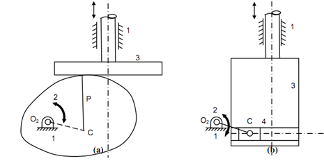 1626_Equivalent Mechanisms1.png