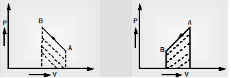 162_Work done determination from P-V graph4.png