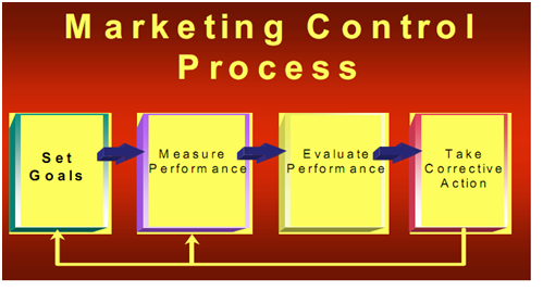 1631_marketing control process.png