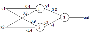 1632_Calculate a Table of Responses to All Boolean Inputs.png