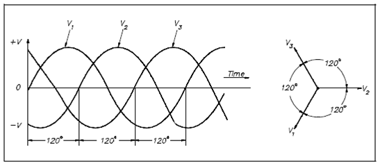 1632_Three-Phase Systems.png