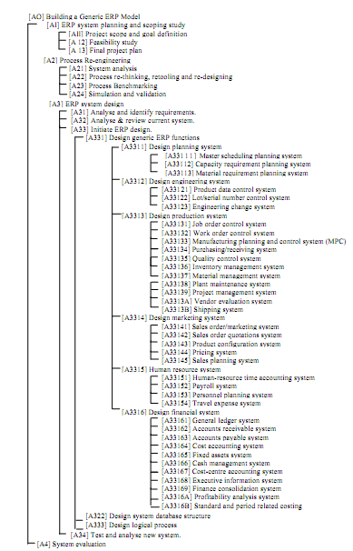 163_Generic Model of ERP System.png