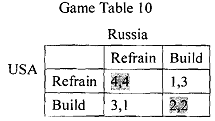 163_Multiple Equilibria in Pure Strategy.png