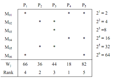 1641_Step of Rank-order Clustering Algorithm   1.png