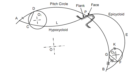 1644_Cycloidal Profile Teeth.png