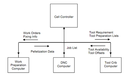 1646_Cell Control in DNC.png