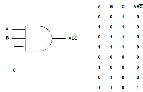 Inhibit gate, Inhibit Gate Occasionally it is required to 'hold' one ...