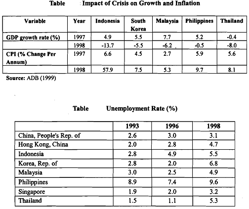 1646_Impact of Crisis.png