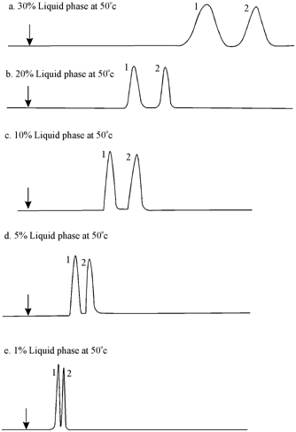 1648_Liquid phase percentage.png