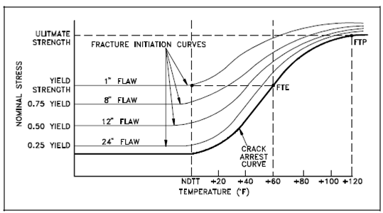 1661_Fracture Diagram.png