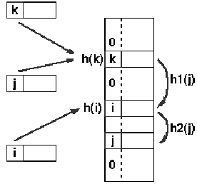 1661_hashing function.png