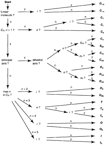 1663_point groups1.png