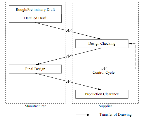 1664_Format Showing Data Exchange  2.png