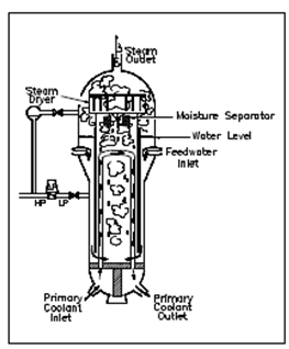 1664_Steam Generator Level Instrument.png