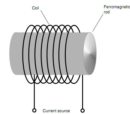 1666_Electromagnets.png