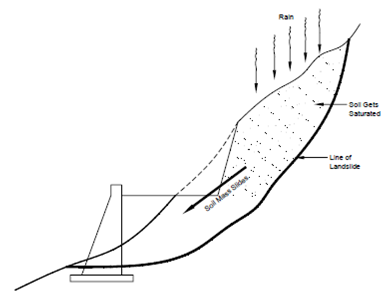 1670_Necessity for Road Drainage - Road Drainage3.png