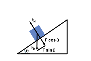 1672_Resolving all of the forces normal to the inclined plane.gif