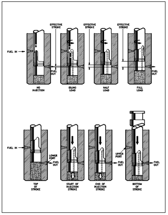 1674_Fuel Injector Plungers.png