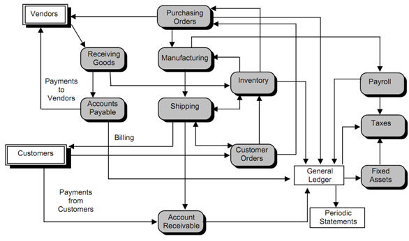 1674_Processes in a Supply Chain.png