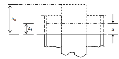 1676_Find out the load carried by each of cylinder1.png