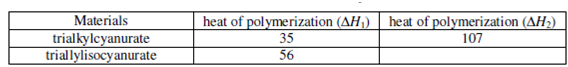 1677_Degree of Polymerisation.png