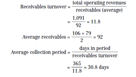 1677_inventory turnover.png