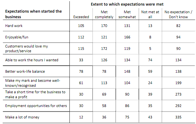 1678_Difference between Estimated Proportions of Business Owners.png