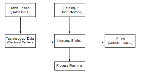 1681_Knowledge Based CAPP System for Drawing 2.png