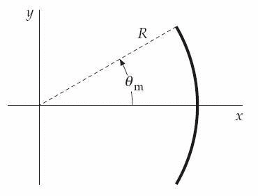 1683_Thin uniform wire bent.gif