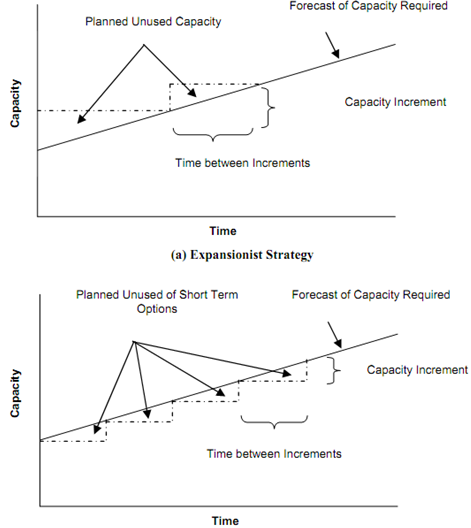 1684_Timing and Sizing Expansions.png