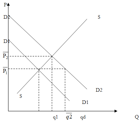 1684_increase in demand.png